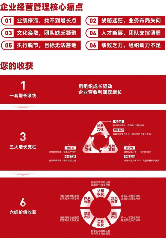 中旭教育 | 21周年庆典暨增长破局年会特别版 | 昆山 | 6月13-16日