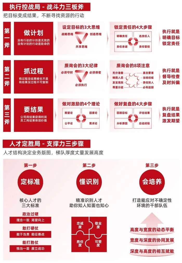 中旭教育 | 21周年庆典暨增长破局年会特别版 | 昆山 | 6月13-16日