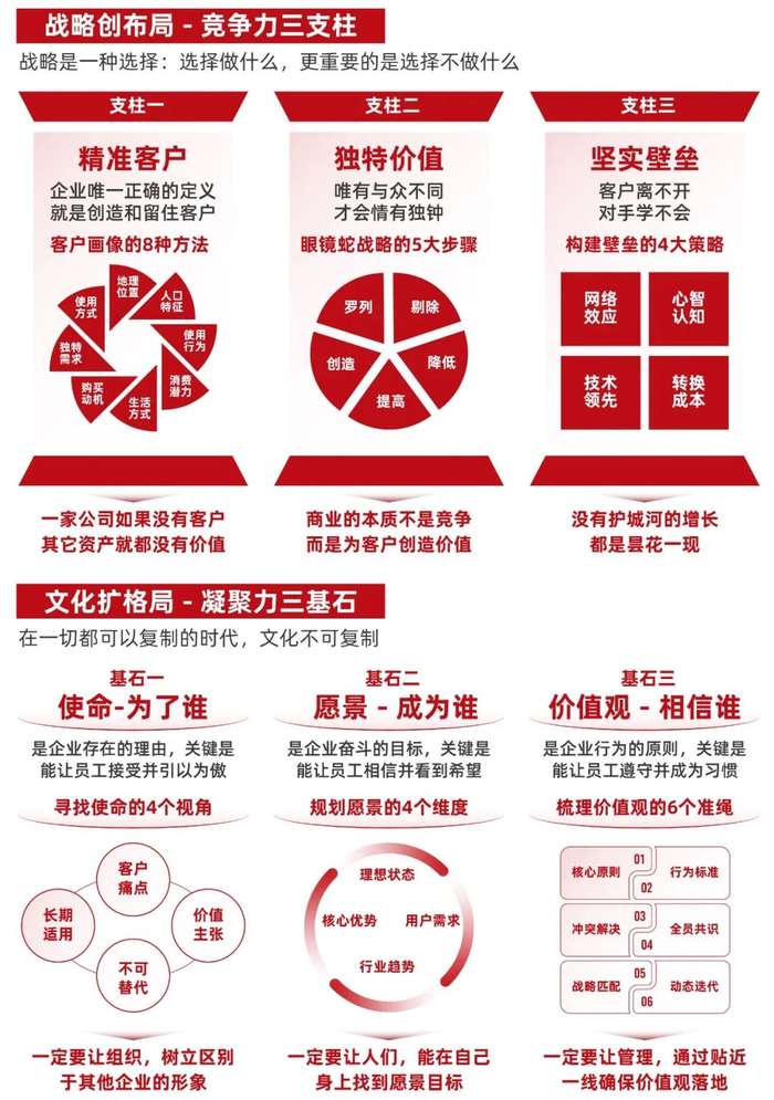 中旭教育 | 21周年庆典暨增长破局年会特别版 | 昆山 | 6月13-16日
