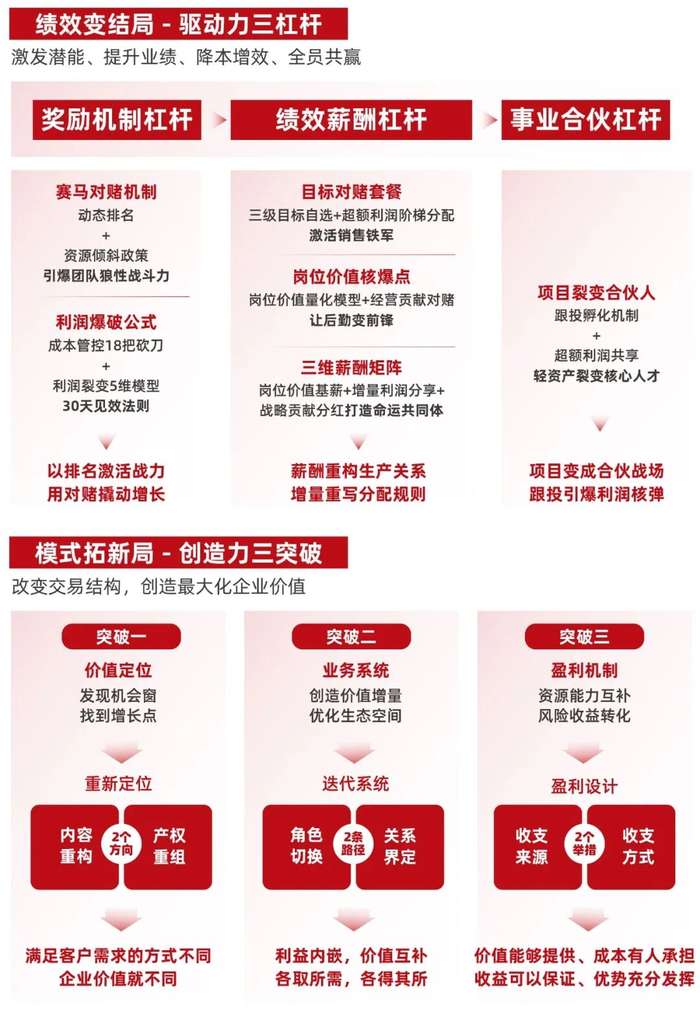 中旭教育 | 21周年庆典暨增长破局年会特别版 | 昆山 | 6月13-16日