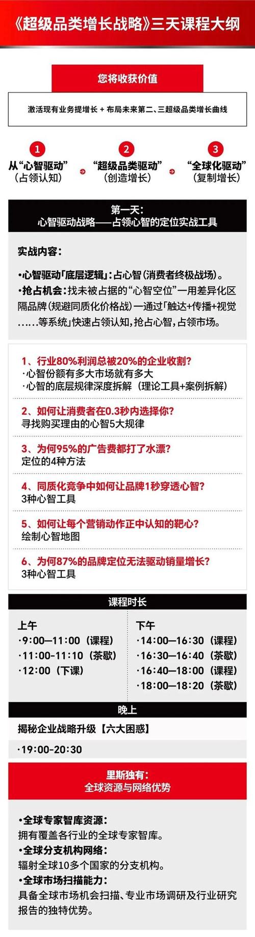 里斯品类创新战略咨询 | 超级品类增长战略班 | 深圳站 | 5月21-23日