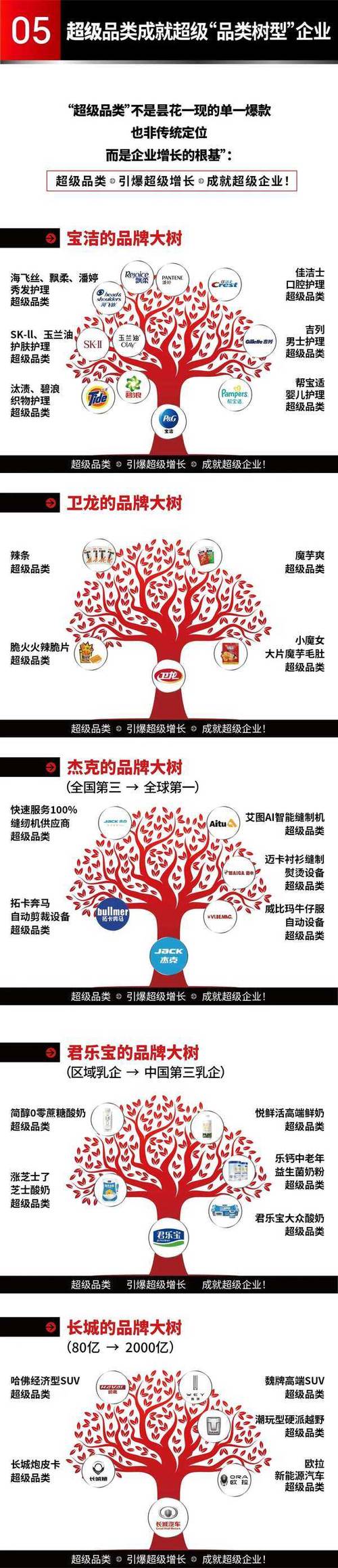 里斯品类创新战略咨询 | 超级品类增长战略班 | 杭州站 | 5月28-30日