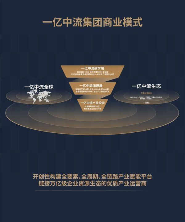 一亿中流集团 | 简介 | 亿元级腰部企业服务平台 | 杭州