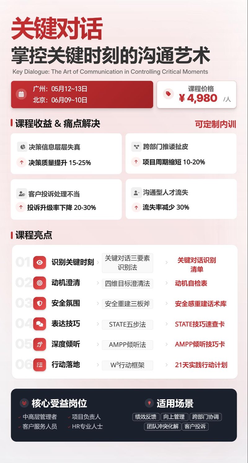 管理培训文库 | 关键对话 | 掌控关键时刻的沟通艺术 | 广州5月12-13日 北京6月9-10日