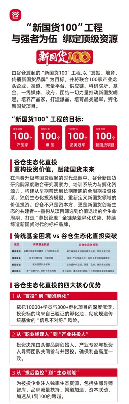 谷仓新国货研究院 | 生态化直投 | 赋能新国货品牌 | 打造爆品