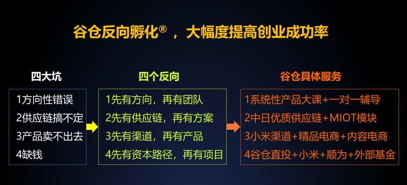 谷仓新国货研究院 | 洪华博士 | 反向孵化模式 | 打造品类冠军