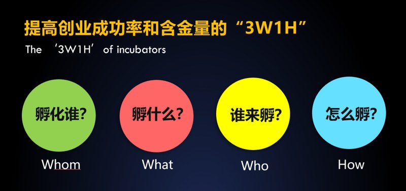 谷仓新国货研究院 | 洪华博士 | 反向孵化模式 | 打造品类冠军