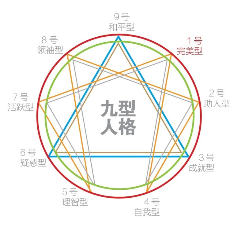 华夏思源 | 九型人格心理学 | 察言观色 | 解锁人际迷局
