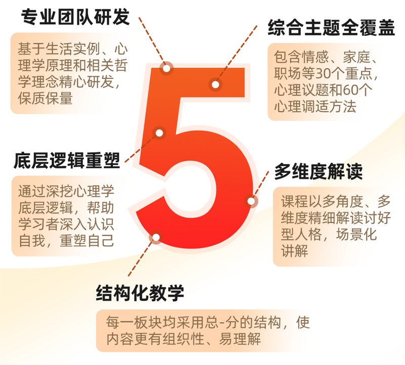 华夏思源 | 讨好型人格自救成长课 | 30天走出讨好怪圈