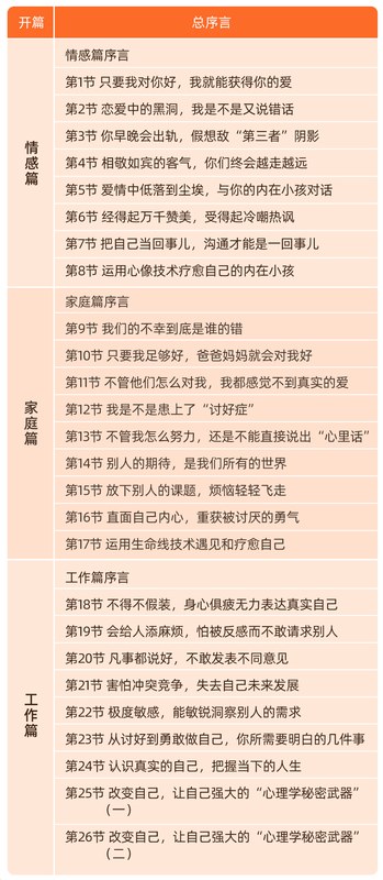 华夏思源 | 讨好型人格自救成长课 | 30天走出讨好怪圈