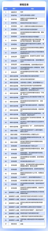 华夏思源 | 新手咨询师 | 常见问题与解决之道