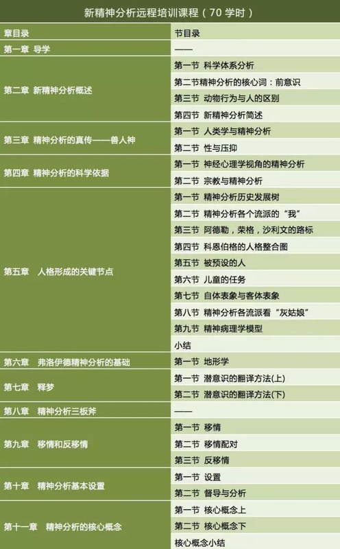 华夏思源 | 赵小明 | 新精神分析 | 经典疗法