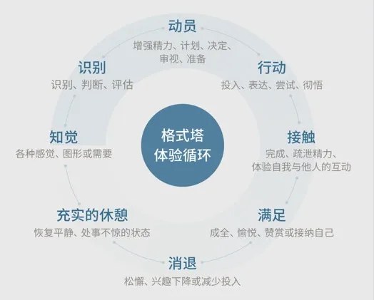 简单心理 | 格式塔完形治疗 | 活在别人期待里 | 叶斌