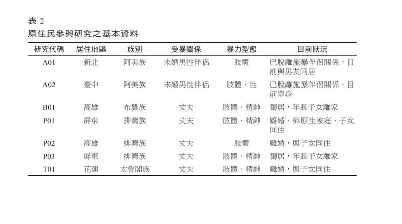 简单心理 | 团体治疗 | 疗愈亲密关系创伤 | 邢志彬