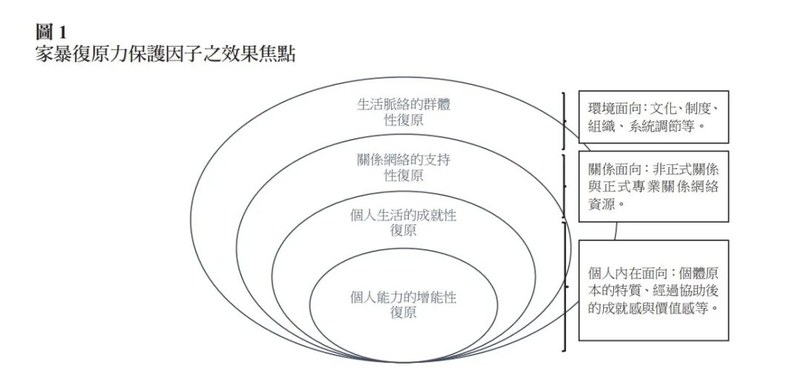 简单心理 | 团体治疗 | 疗愈亲密关系创伤 | 邢志彬