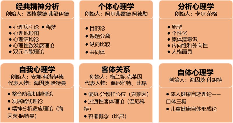 简单心理 | 精神分析大师系列 | 弗洛伊德比昂温尼科特