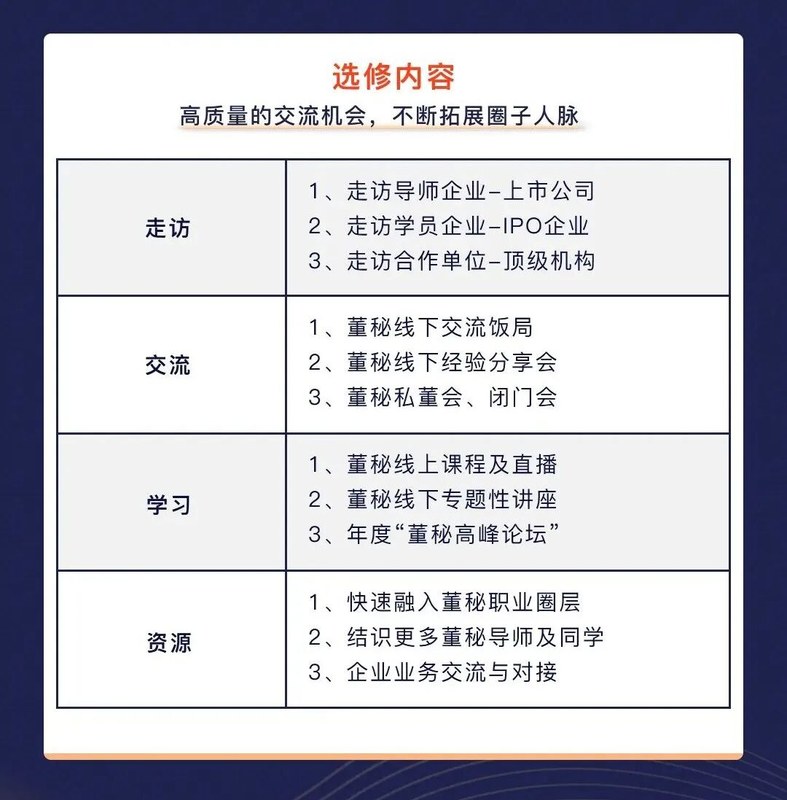 董秘俱乐部 | 董秘实务操作研修班 | 上海/深圳 | 金牌董秘领衔