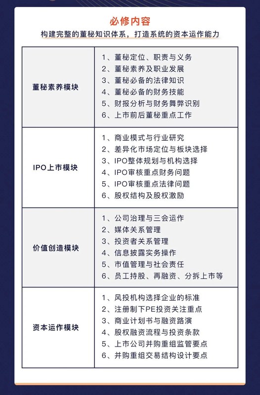 董秘俱乐部 | 董秘实务操作研修班 | 上海/深圳 | 金牌董秘领衔
