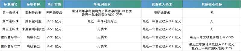 科创板董秘实务课 | IPO上市攻略 | 深交所系统辅导