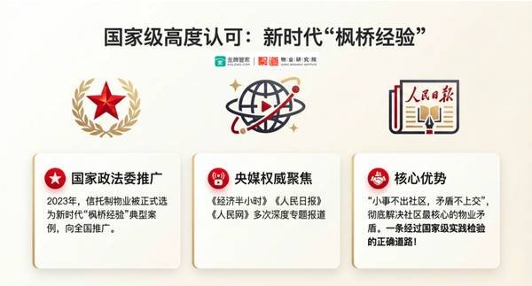破局物业困境！成都《金牌管家信托制物业模式研学营》第十二期报名开启