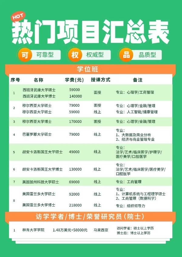 海外名校硕士博士项目汇总 | 西班牙/美国/马来西亚 | 4.9万起