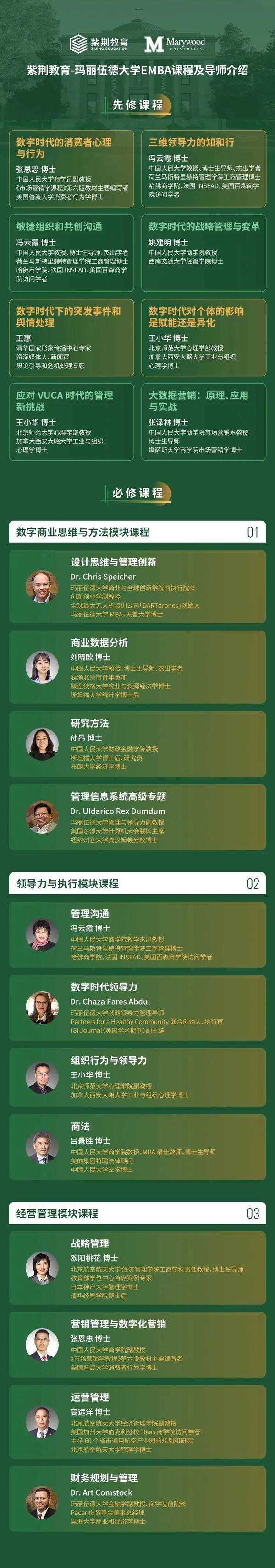 紫荆教育 | 玛丽伍德大学 | 数字时代领航人才EMBA | 13期班开学在即