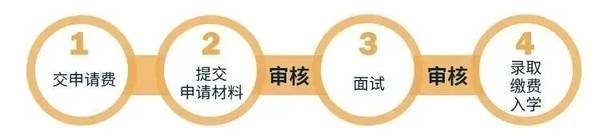 紫荆教育 | 玛丽伍德大学 | 数字时代领航人才EMBA | 13期班开学在即