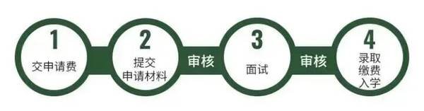 紫荆教育 | 玛丽伍德大学 | 综合管理方向MBA | 13期班开学在即