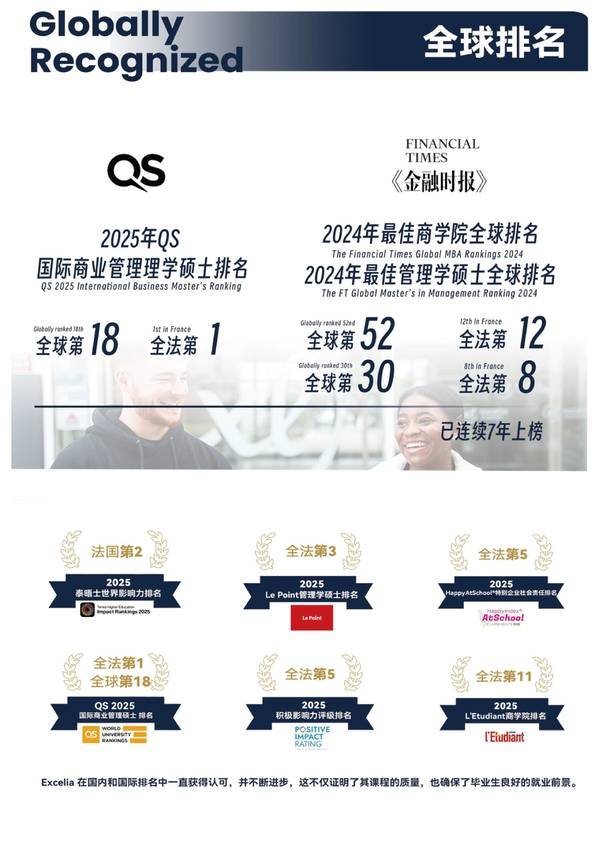 北清智库 | 法国Excelia商学院 | MBA项目 | 全球TOP1%精英商学院