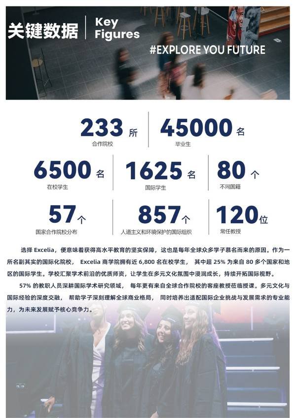 北清智库 | 法国Excelia商学院 | MBA项目 | 全球TOP1%精英商学院