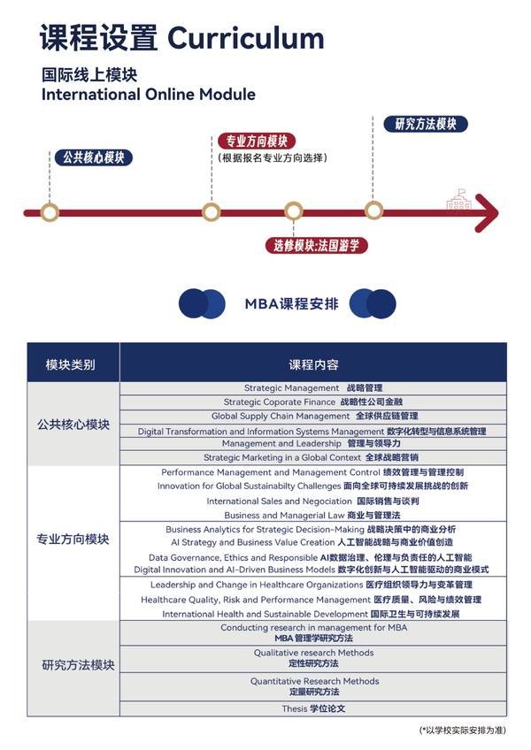 北清智库 | 法国Excelia商学院 | MBA项目 | 全球TOP1%精英商学院