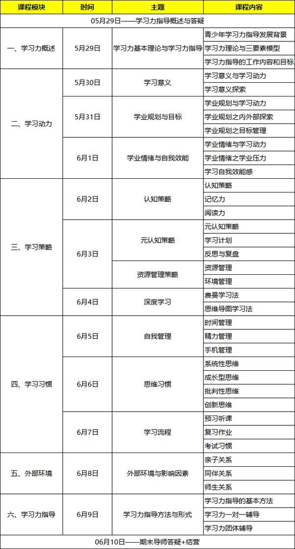 美羊学习力 | 北师大杨娟 | 学习力指导师培训 | 第60期 | 5月29日开班