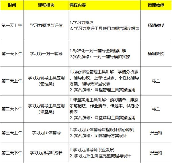 美羊学习力 | 北师大杨娟 | 学习力指导师培训 | 第60期 | 5月29日开班