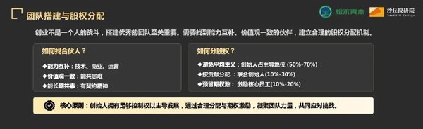 沙丘投研院 | 松禾资本厉伟 | 创业者为何要先行半步 | 创投实操分享
