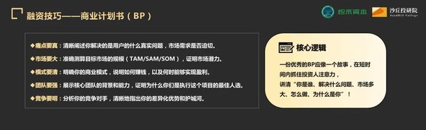 沙丘投研院 | 松禾资本厉伟 | 创业者为何要先行半步 | 创投实操分享