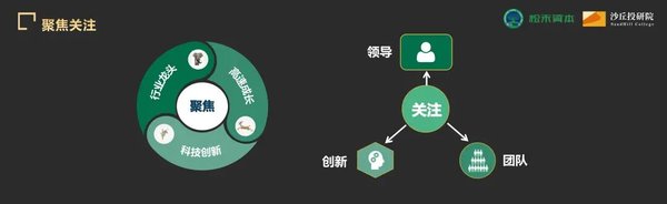沙丘投研院 | 松禾资本厉伟 | 创业者如何先行半步 | 2026年3月 | 沙丘投研院
