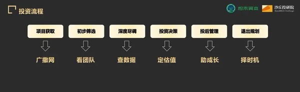 沙丘投研院 | 松禾资本厉伟 | 创业者如何先行半步 | 2026年3月 | 沙丘投研院