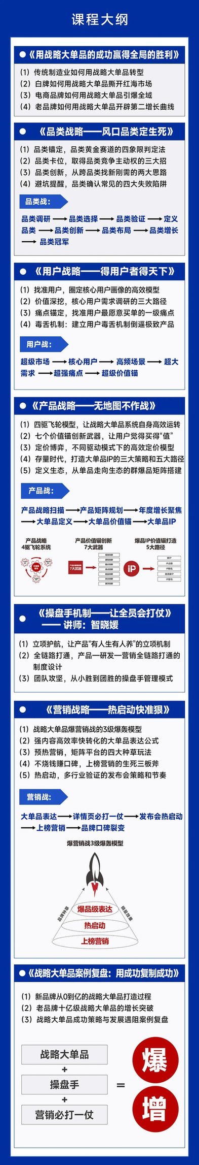 金错刀 | 《战略大单品增长系统》 | 杭州站 | 5月29-30日