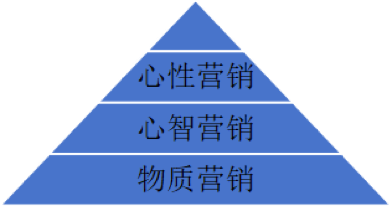 东慧院第50期心性营销报名通道全面开启！
