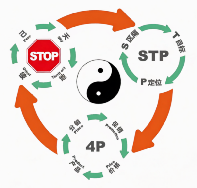 东慧院第50期心性营销报名通道全面开启！