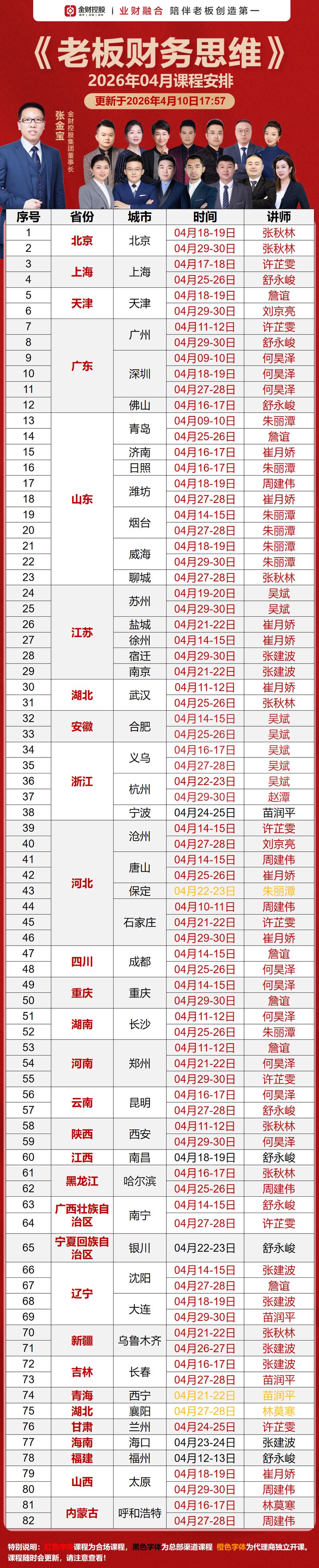 金财控股《老板财务思维》2026年4月课程安排