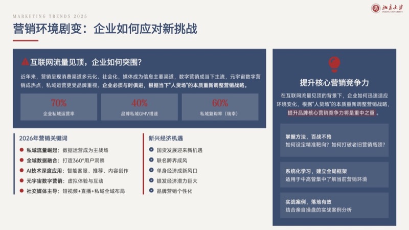 北京大学 | 首席营销官（CMO）高级研修班 | 全国招生