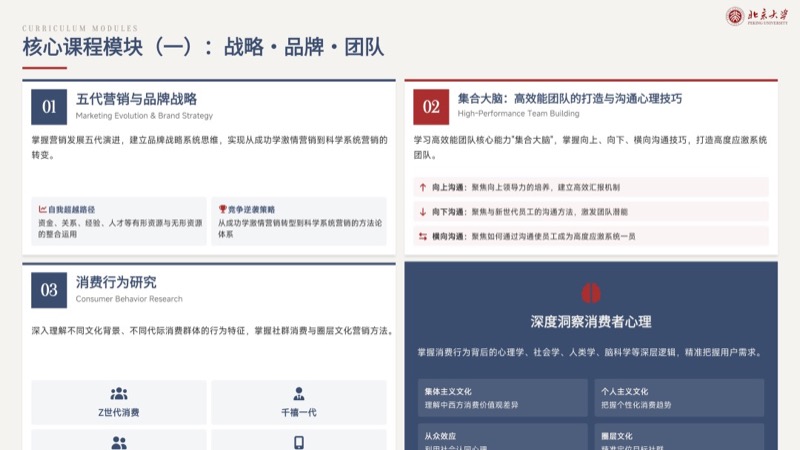 北京大学 | 首席营销官（CMO）高级研修班 | 全国招生