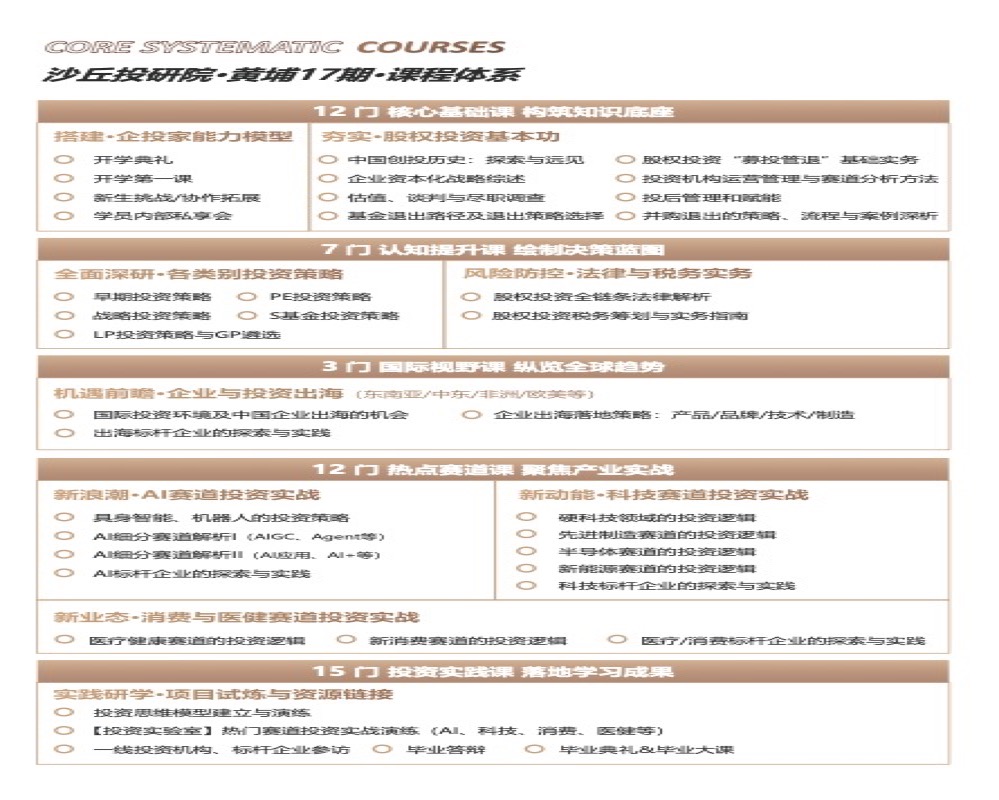 沙丘投研院 | 黄埔17期课程体系发布 | 2026年6月苏州开学