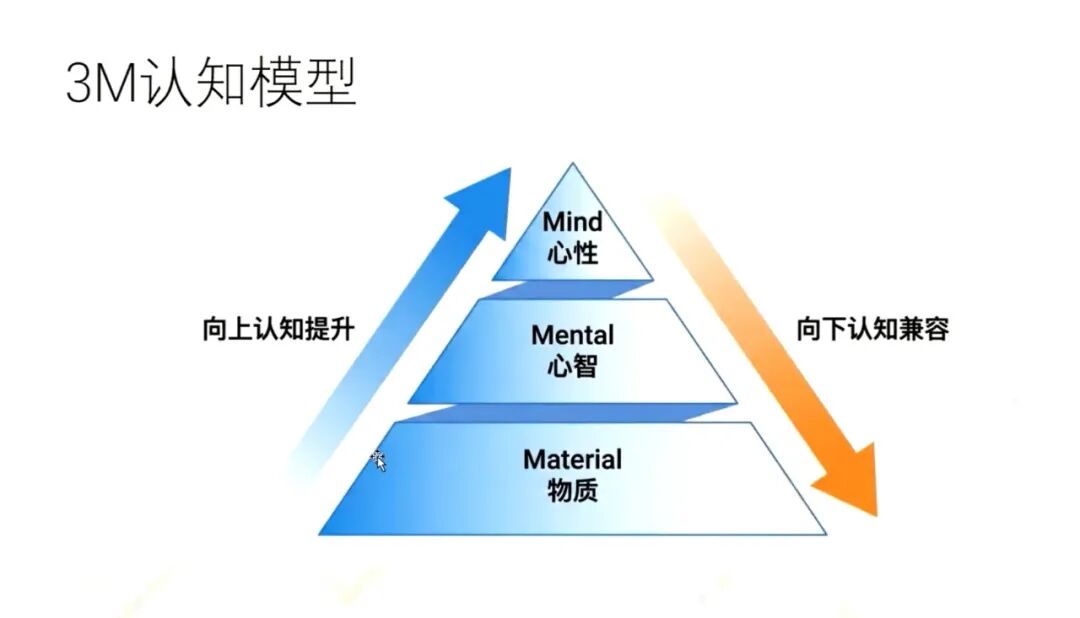 东慧院 | 赵越教授 | 财富有几种？如何让财富长久？