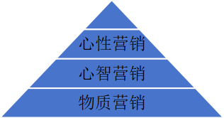东慧院 | 第50期心性营销 | 报名通道全面开启 | 北京 | 5月14-17日