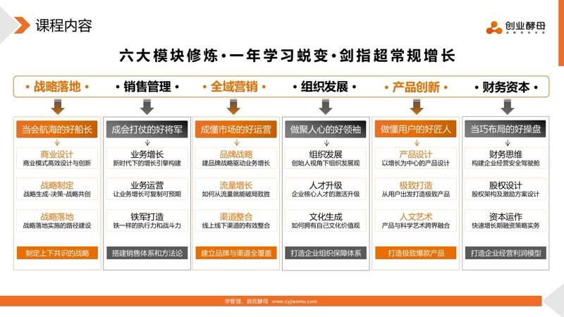 酵母总裁班 | 创业酵母 | 实战可落地 | 有趣有温度 | 招生简章