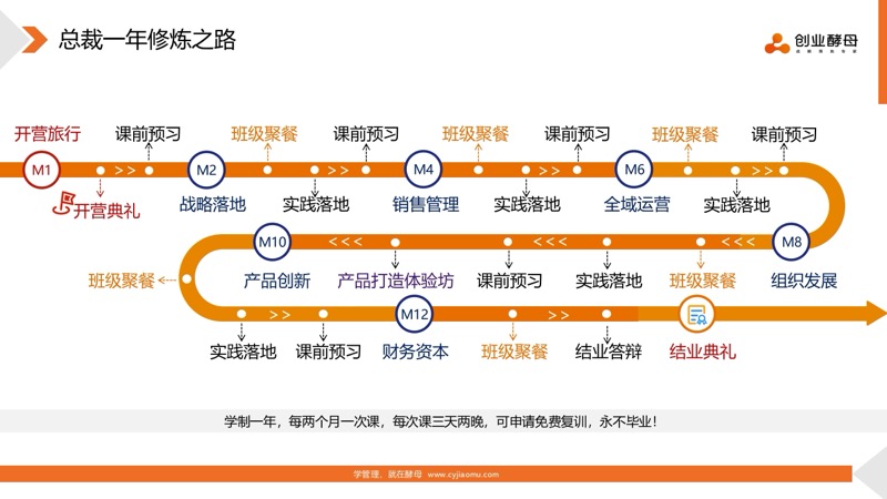 酵母总裁班 | 创业酵母 | 实战可落地 | 有趣有温度 | 招生简章