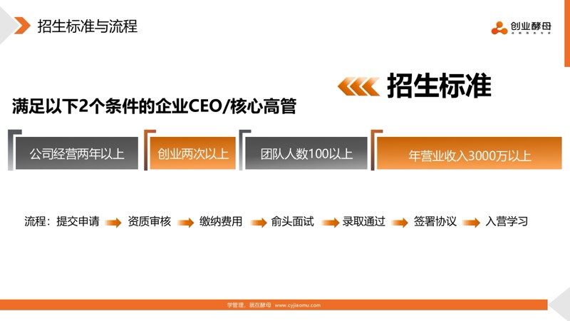 酵母总裁班 | 创业酵母 | 实战可落地 | 有趣有温度 | 招生简章