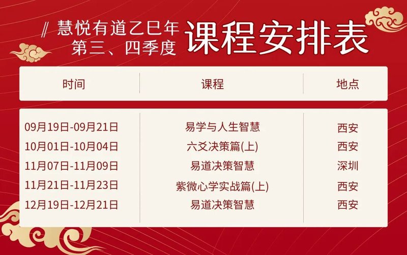 《易道决策智慧》第2522期线下课圆满成功 | 黎荔老师三天两晚带您掌握决策密钥